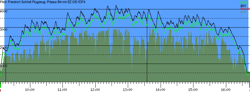 Barometer